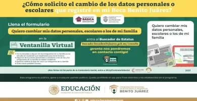 datos beca