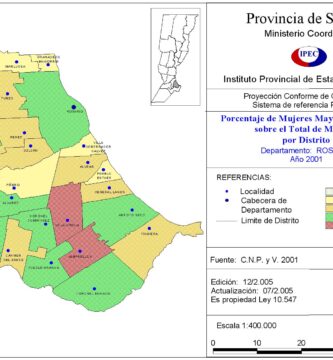departamento rosario
