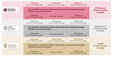 deposito beca