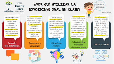 descubre el poder de las exposiciones en clase concepto y beneficios