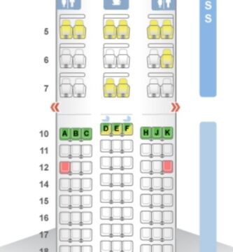 disposicion asientos