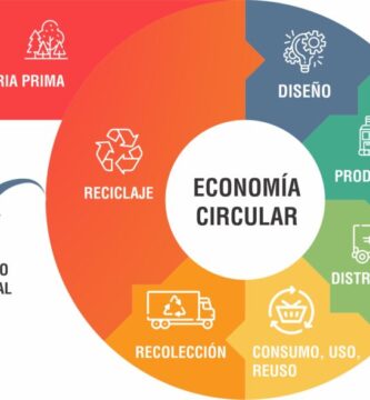 economia circular