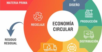 economia circular