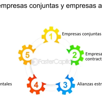 empresa afiliada