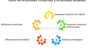empresa afiliada