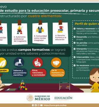 estudios sep