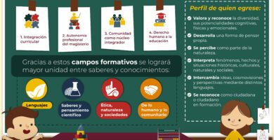 estudios sep