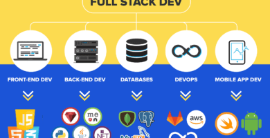 full stack