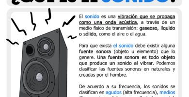 los sonidos