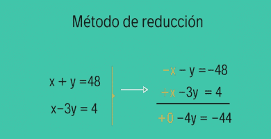 metodo reduccion