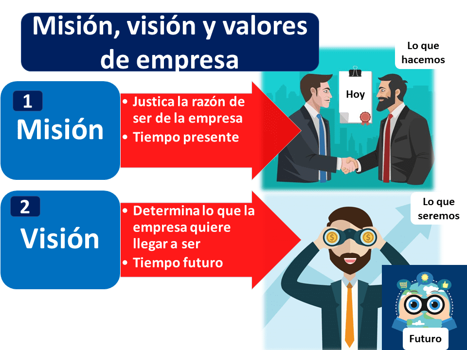 mision vision