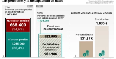 pensiones discapacidad