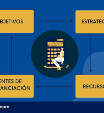 plan financiero