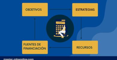 plan financiero