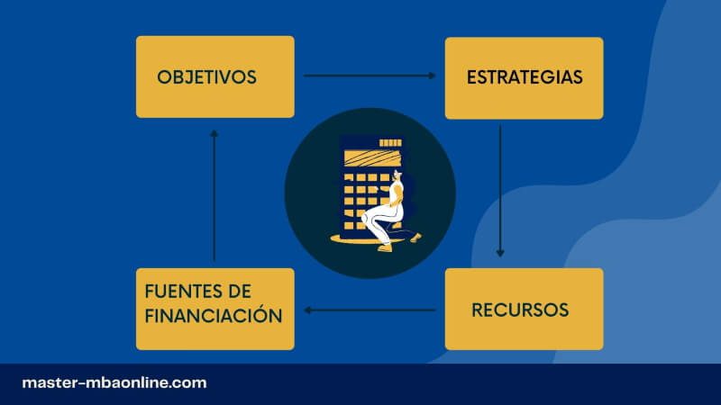 plan financiero
