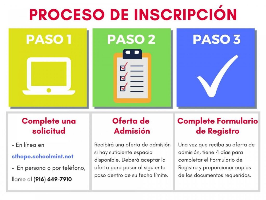 proceso inscripcion