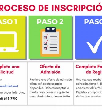 proceso inscripcion
