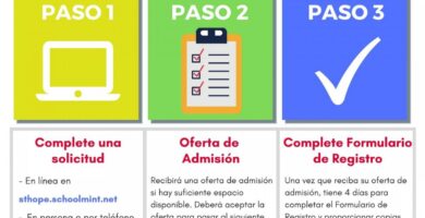 proceso inscripcion