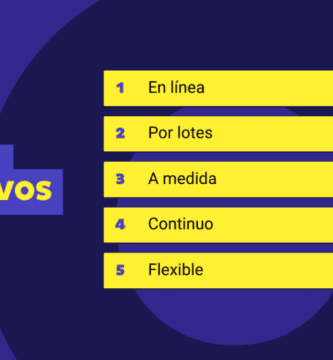 procesos productivos