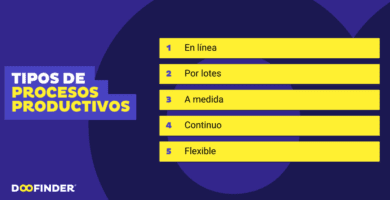 procesos productivos