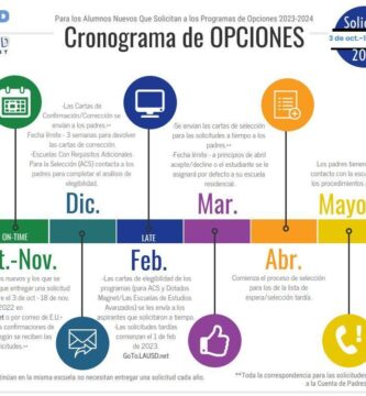 programa opciones