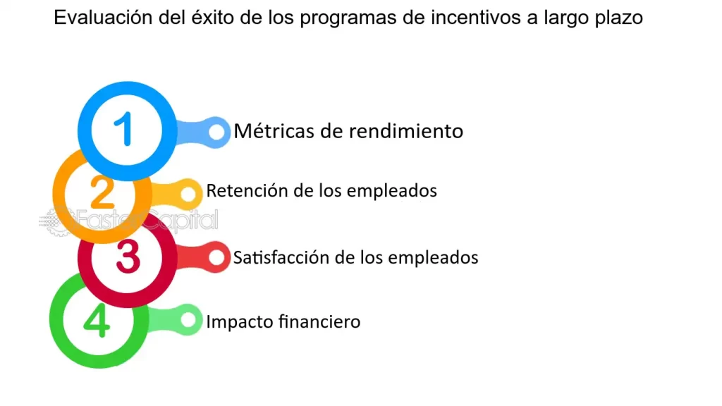 programas acelerados