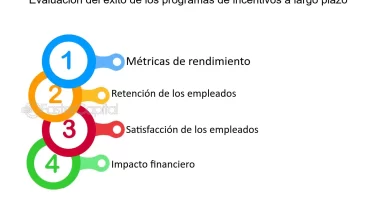 programas acelerados