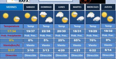 pronostico extendido