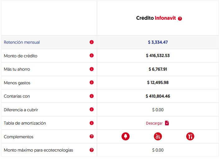 puntos infonavit 2
