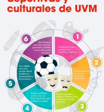 que becas acepta la uvm