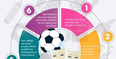 que becas acepta la uvm