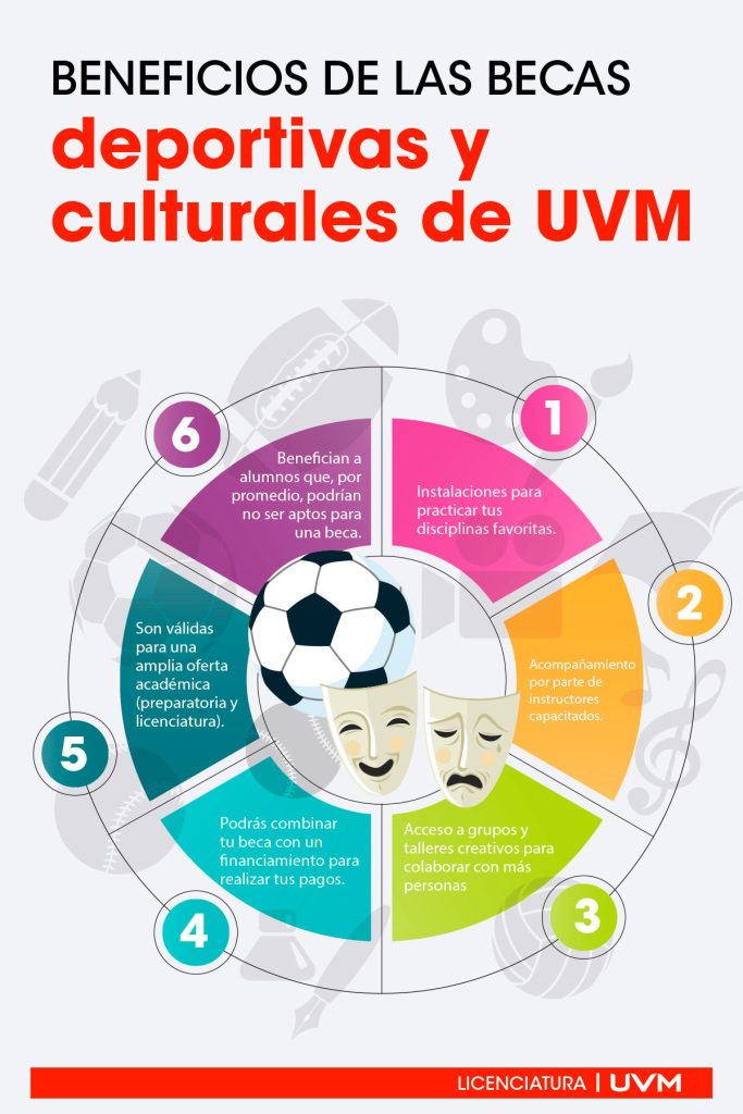 que becas acepta la uvm