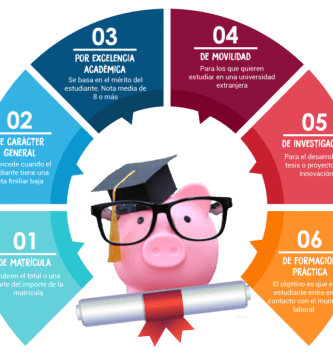 que becas hay para estudiar