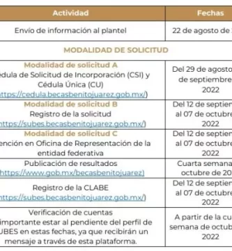 que becas puedo solicitar para la universidad mexico