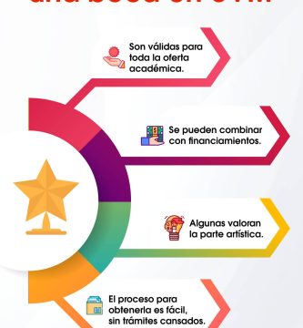 que beneficios tienen las becas