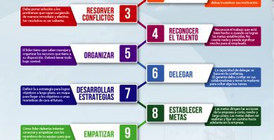 que debe tener una persona para ser lider