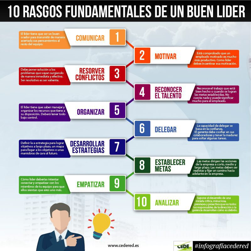 que debe tener una persona para ser lider