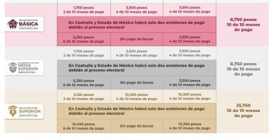 que dia cae la beca