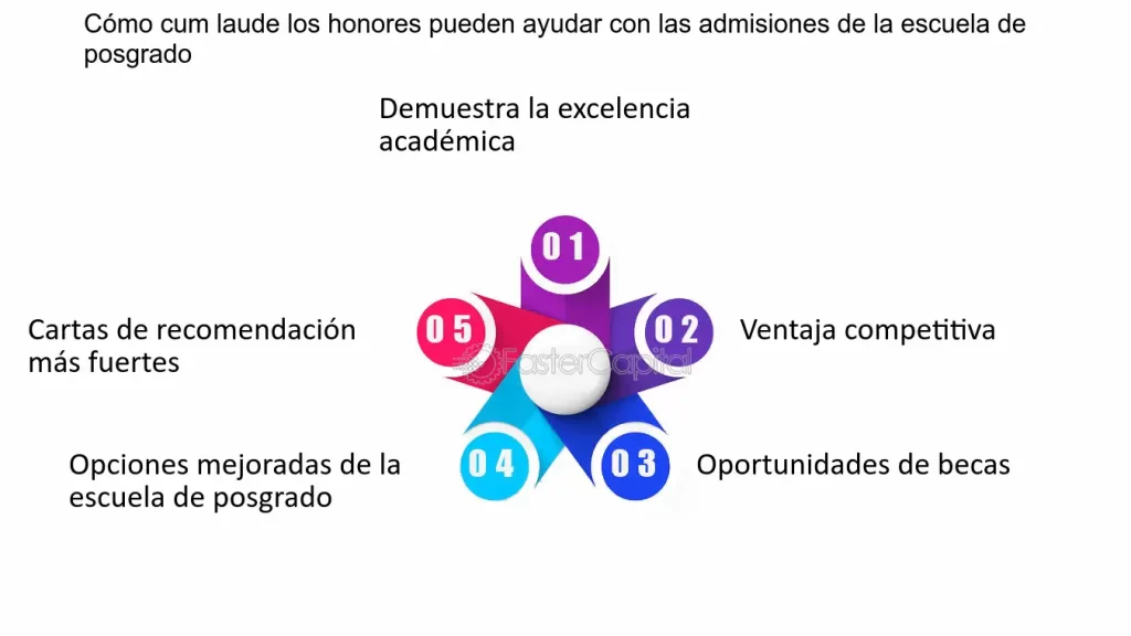 que es un programa de excelencia academica