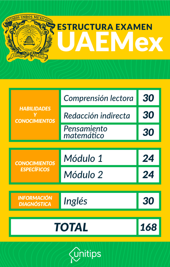 que examen se aplica en la uaemex