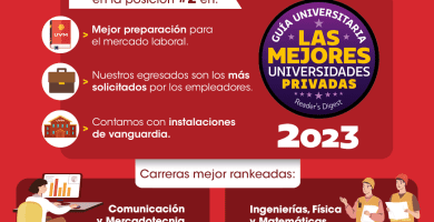 que nivel tiene la uvm