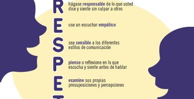 que pasa cuando no hay una comunicacion respetuosa