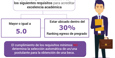 que promedio debo tener para una beca de excelencia