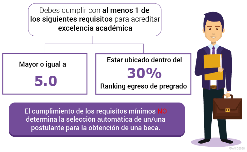 que promedio debo tener para una beca de