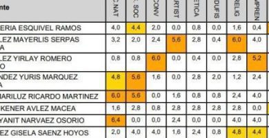 que promedio se necesita para una beca en el tec