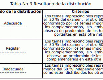 que se evalua en un examen escrito