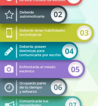 que se necesita para ser un buen estudiante en linea