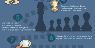 que se necesita para ser un lider del manana