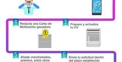 que tengo que hacer para ganarse una beca