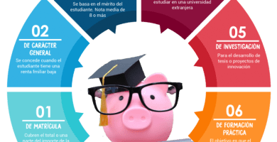 que tipo de becas puedo solicitar para la universidad